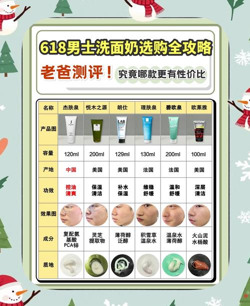 怎么测洗面奶好不好