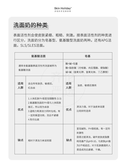 怎么看碱性洗面奶