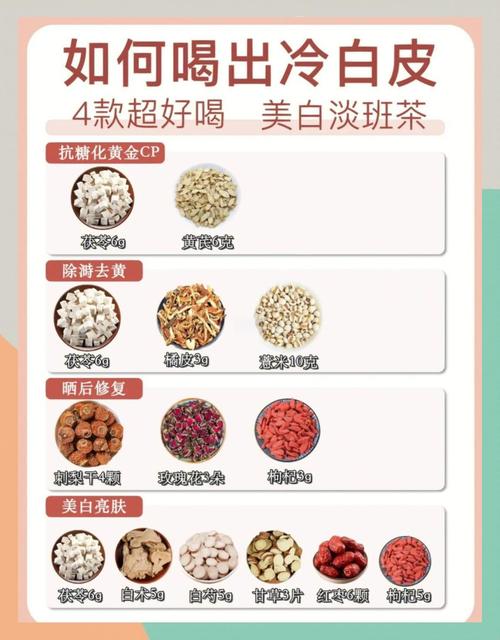 脸上有斑吃什么调理