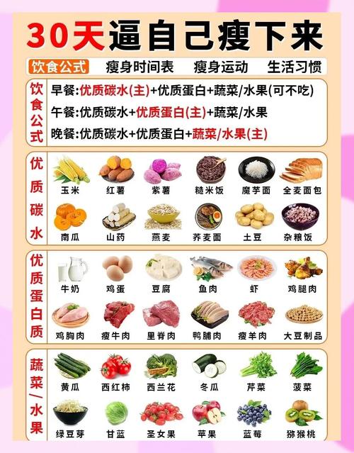 运动之前后吃什么减肥