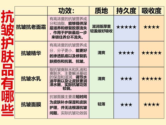 护肤品什么性