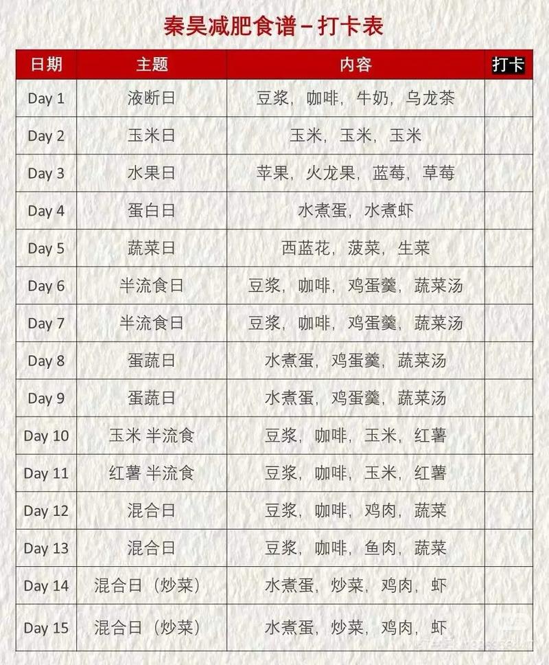 只吃肉的减肥法叫什么