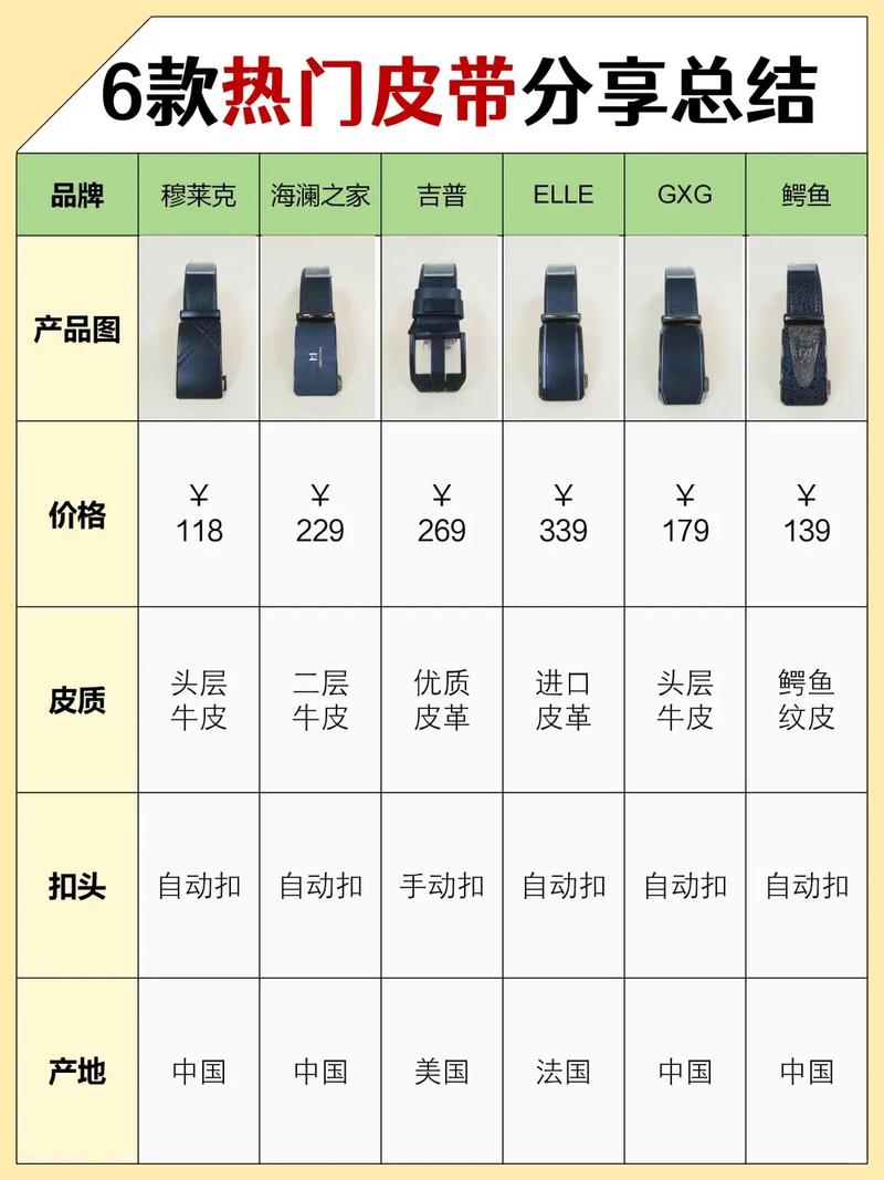 男士皮带什么品牌好