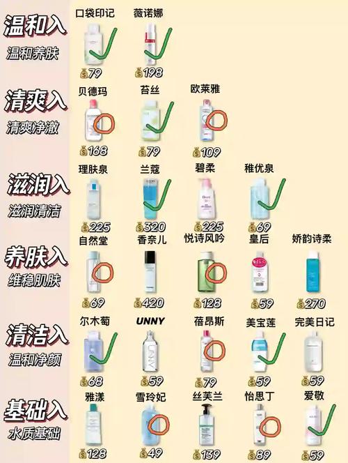 什么是卸妆液