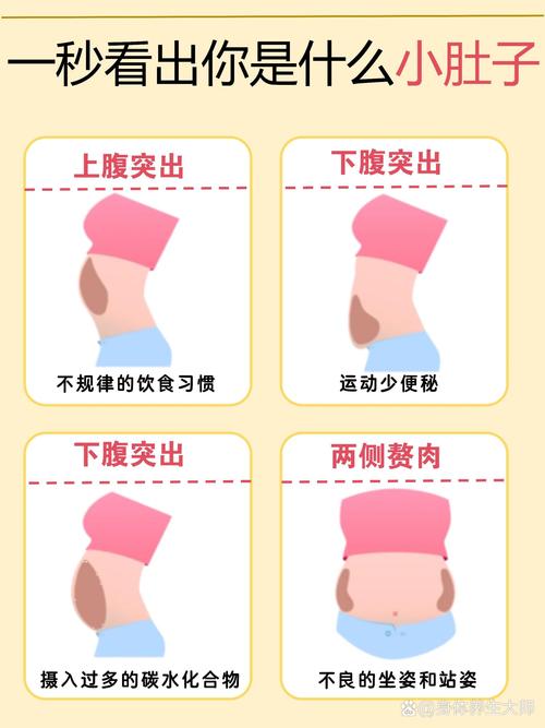 上腹部减肥用什么方法