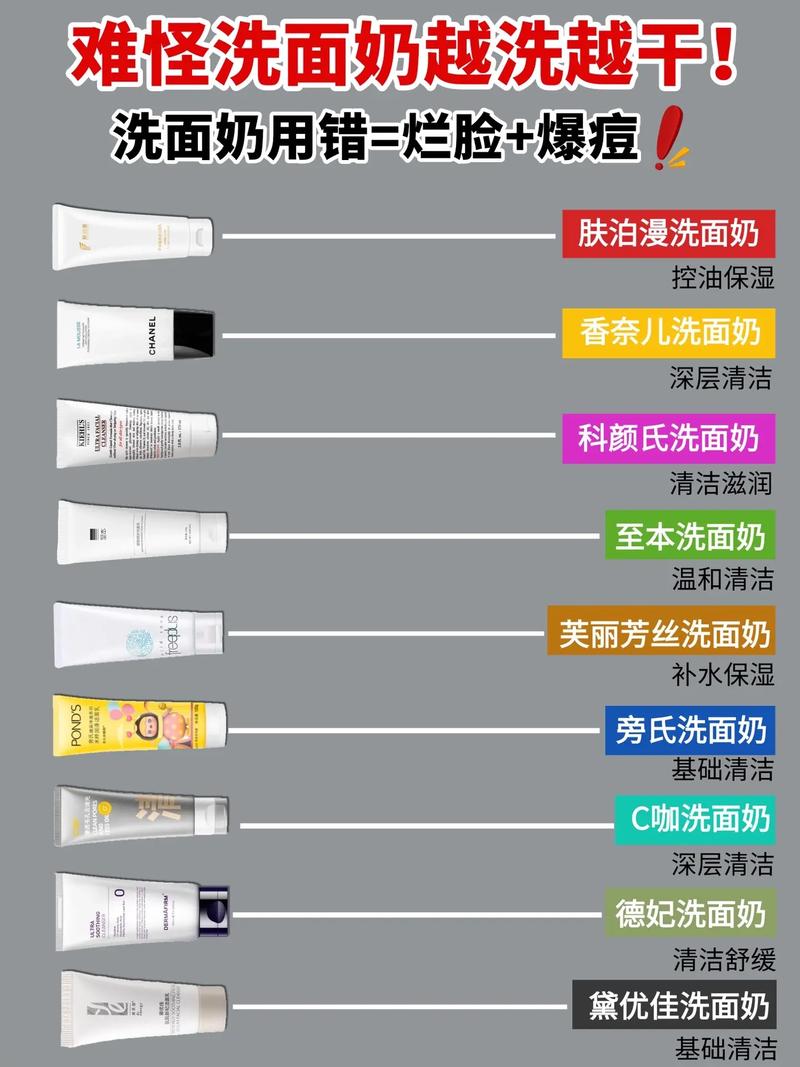 用洗面奶怎么洗