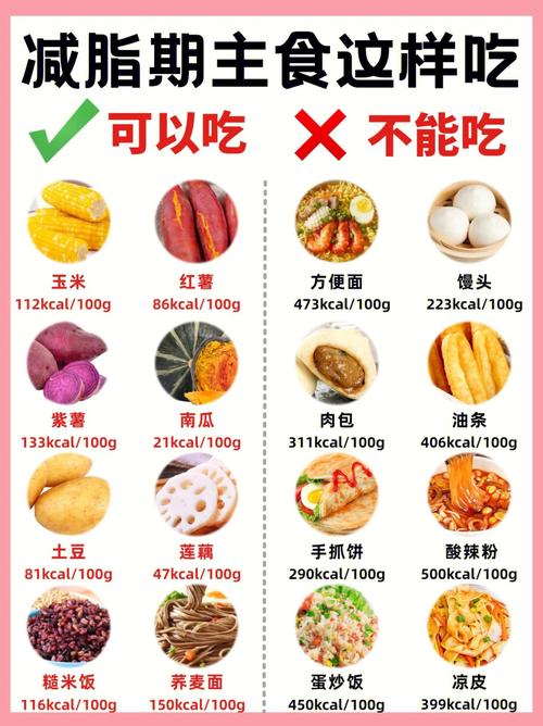 减肥忌什么