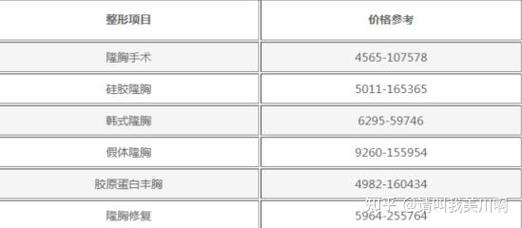 隆胸什么价格