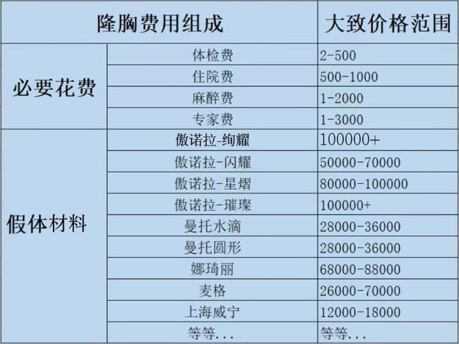 隆胸什么价格