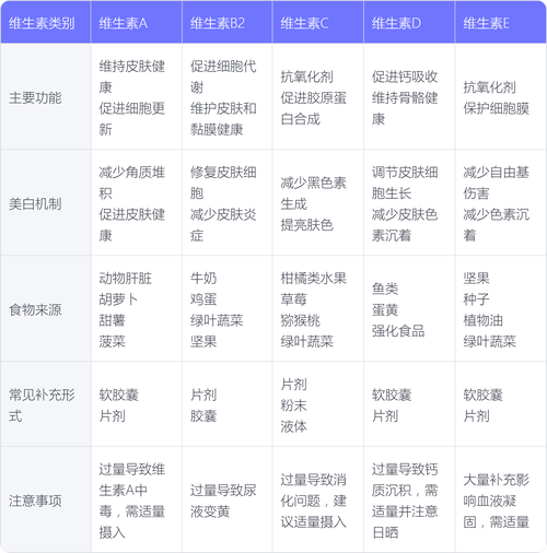 美白补什么维生素