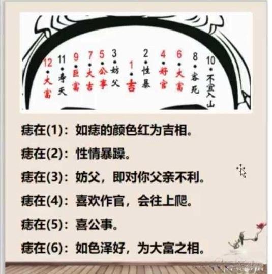 长痣多是什么原因