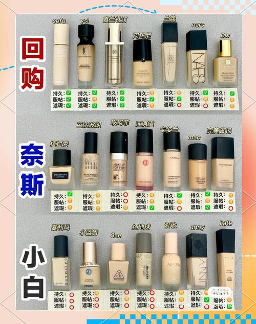 什么牌子的粉底液好用