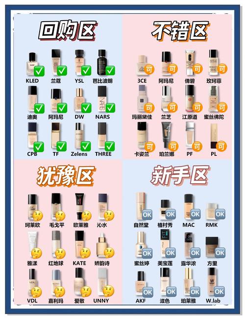 什么牌子的粉底液好用