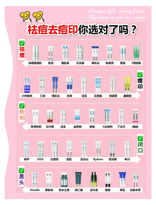 什么产品祛痘印效果好