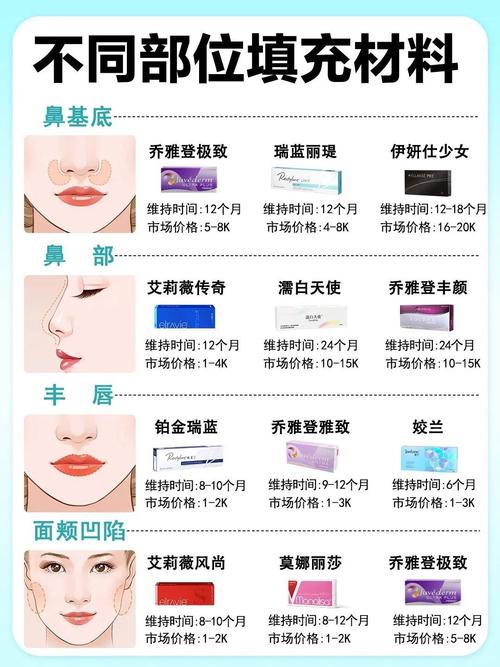 玻尿酸副作用是什么