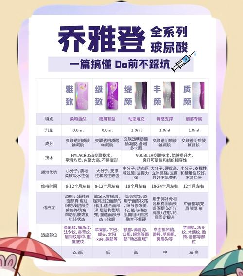 玻尿酸副作用是什么