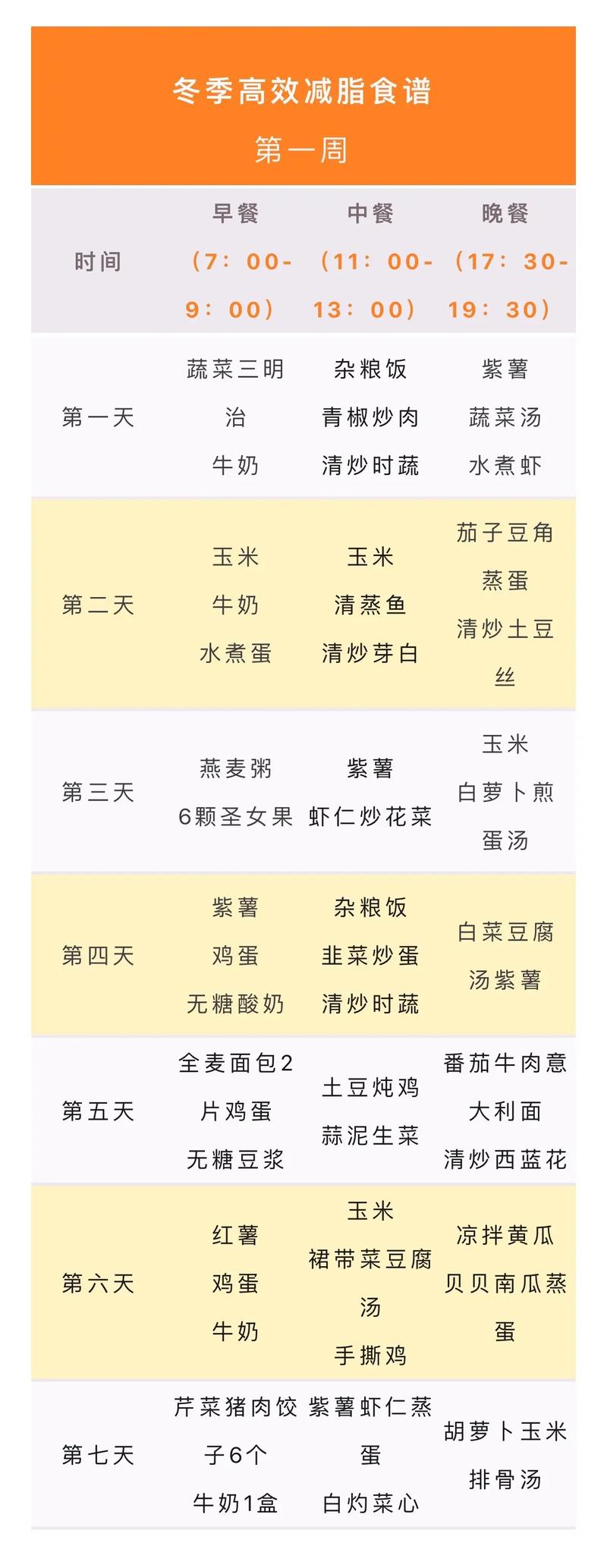 冬天适合吃什么减肥