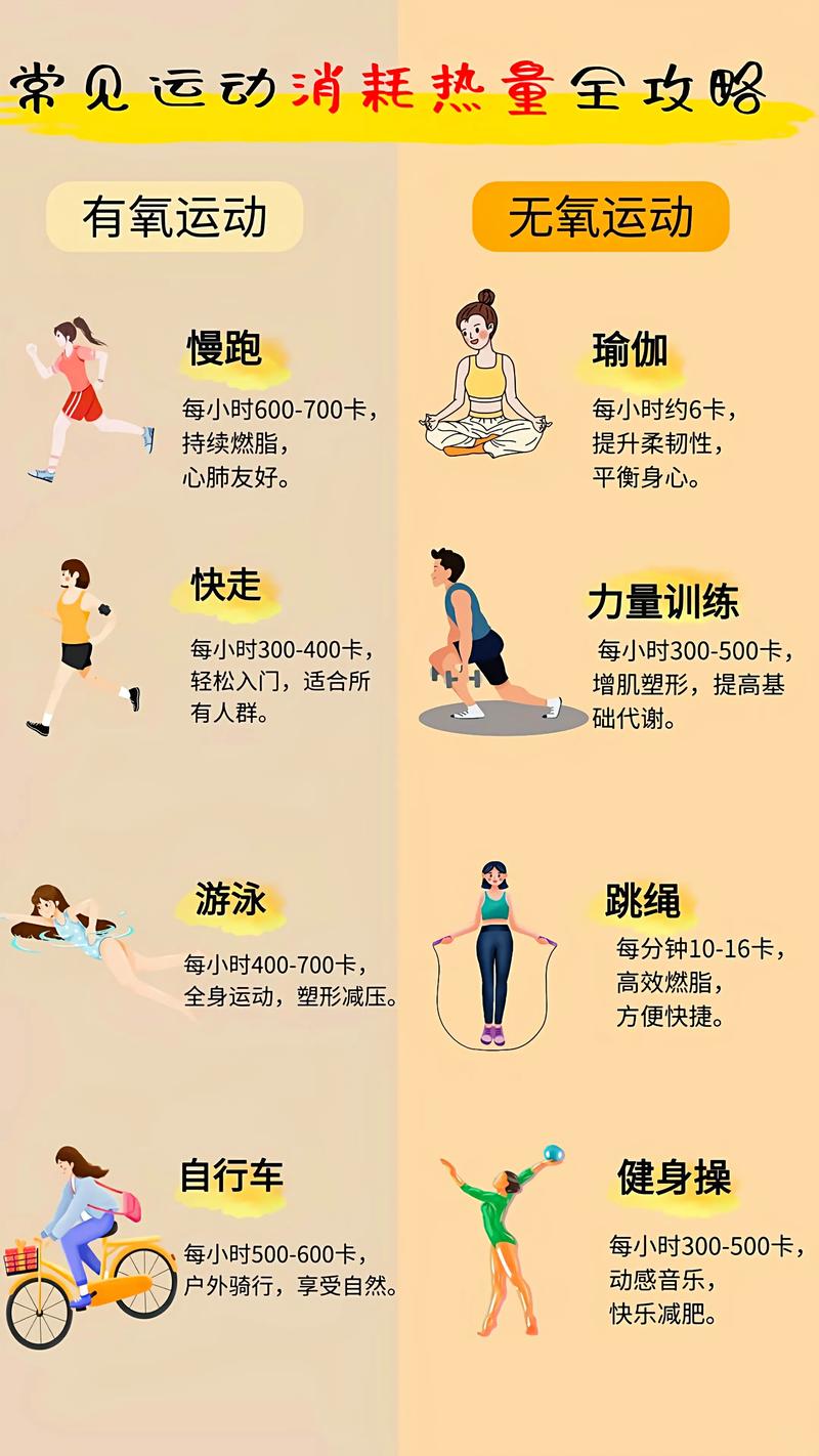 运动减肥配什么可以消脂