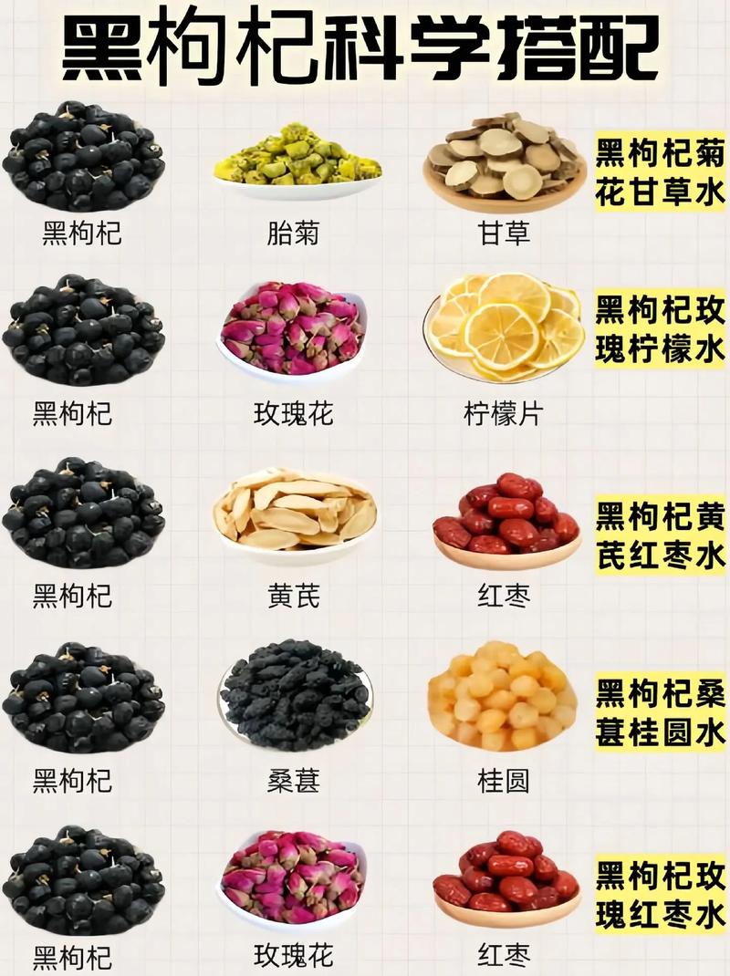 枸杞和什么泡减肥吗