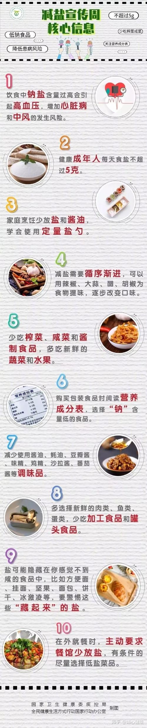 为什么减肥不能吃盐