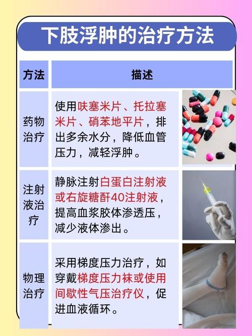 双腿水肿是什么原因