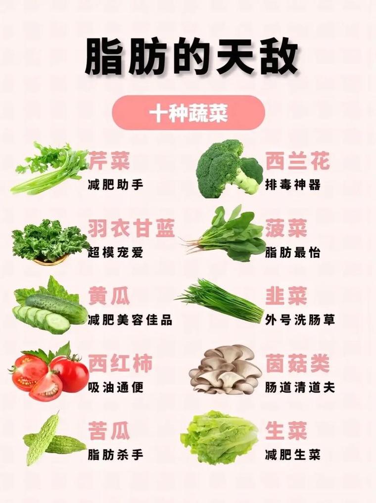 吃什么水果或蔬菜减肥