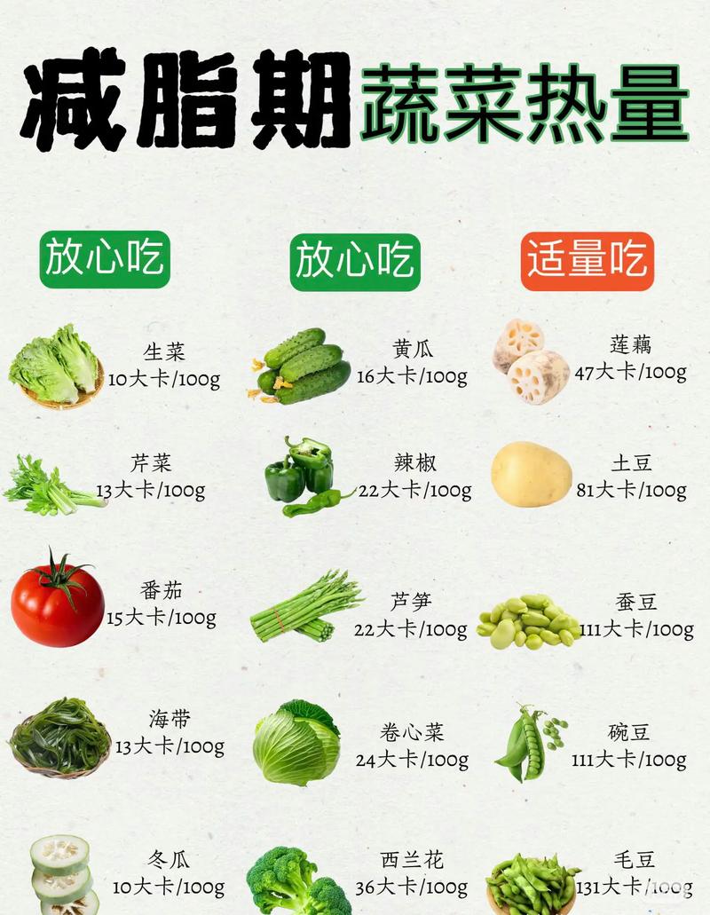 吃什么不会胖还能减肥