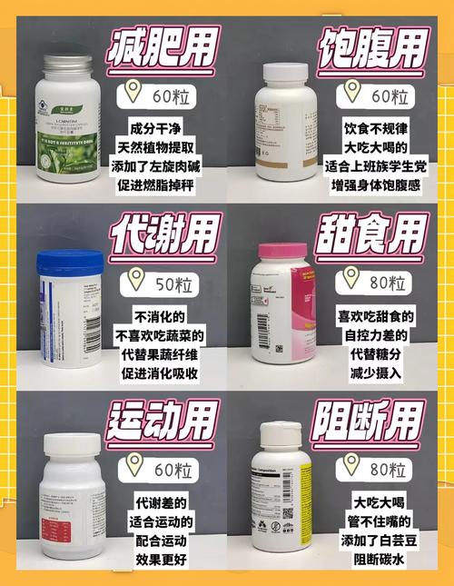 有没有什么减肥产品