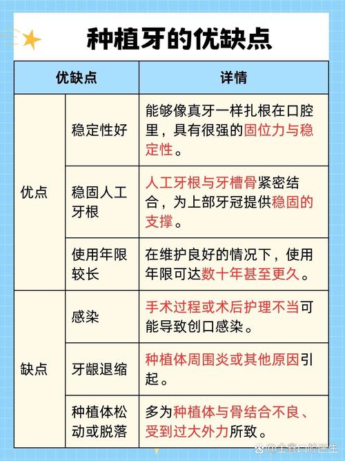 种植牙有什么坏处