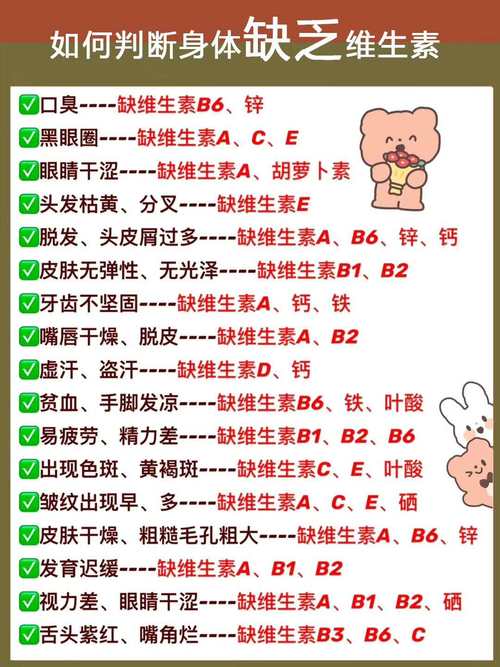 维生素什么能减肥吗