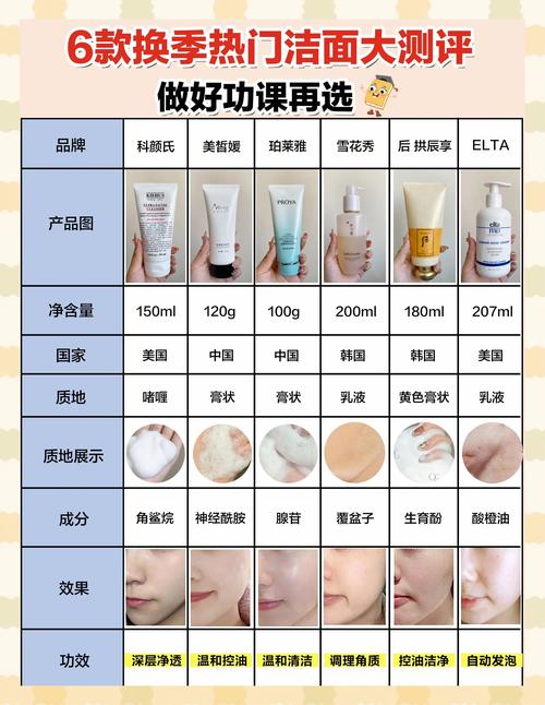 换洗面奶长痘痘怎么回事