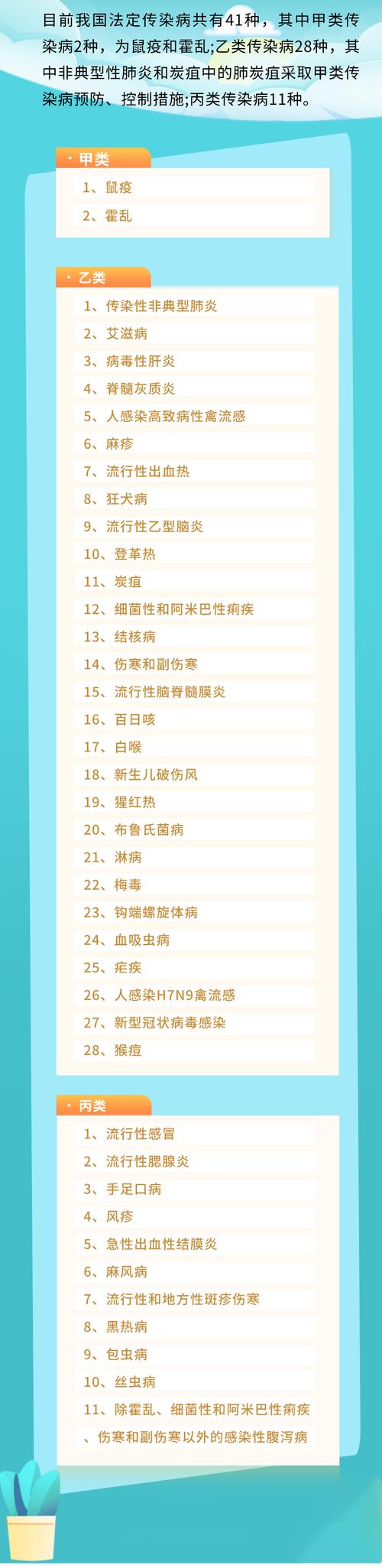 什么病传染人
