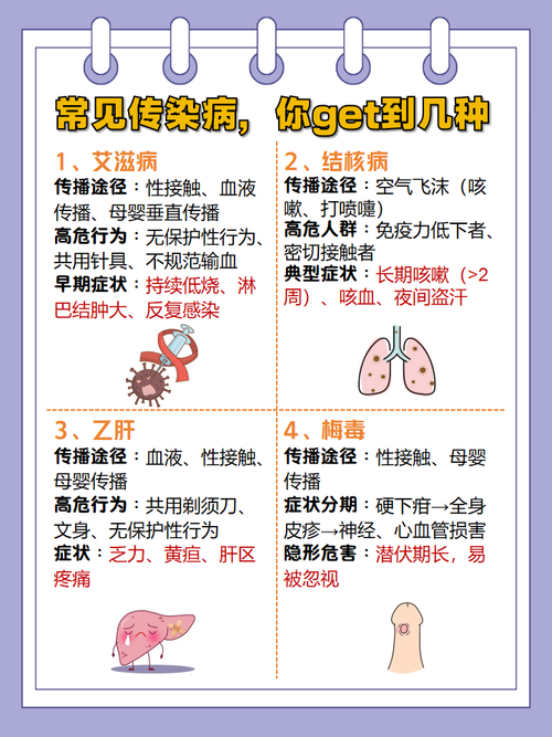 什么病传染人