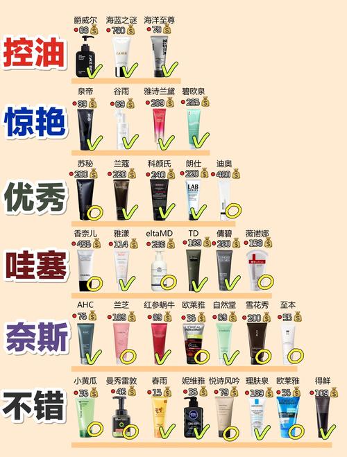 油性皮肤怎么用洗面奶