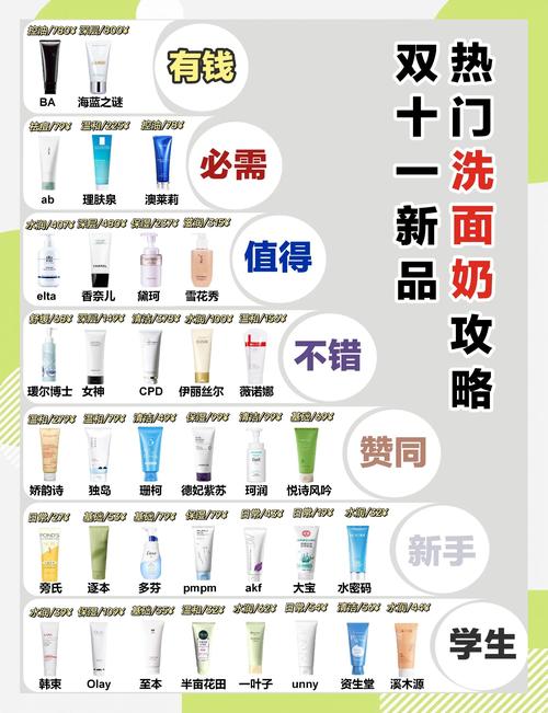 油性皮肤怎么用洗面奶