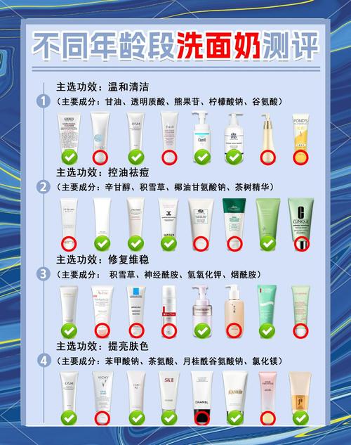洗面奶用后怎么保湿