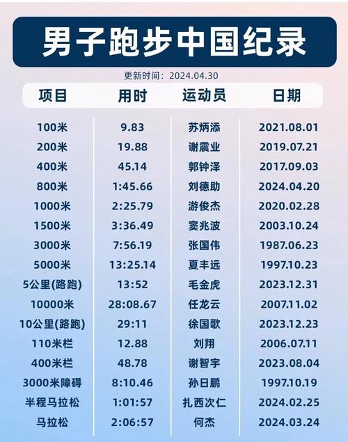 慢跑是什么速度
