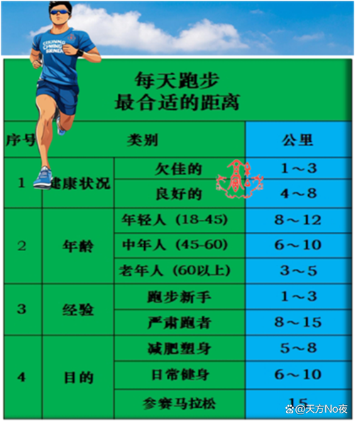 慢跑是什么速度