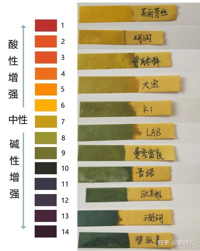 洗面奶ph值5.8怎么样