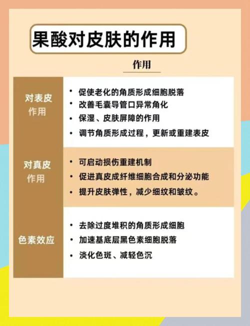 什么是果酸换肤