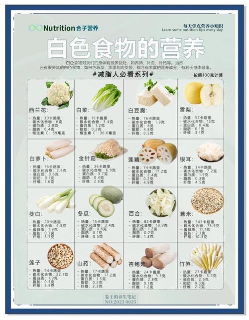 白色食物补什么