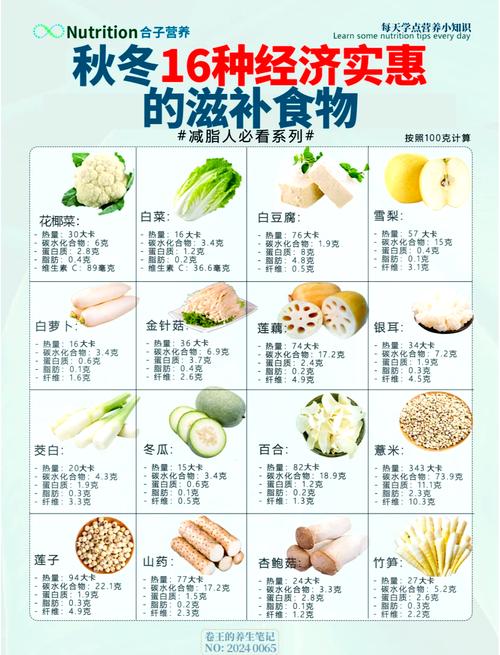 白色食物补什么