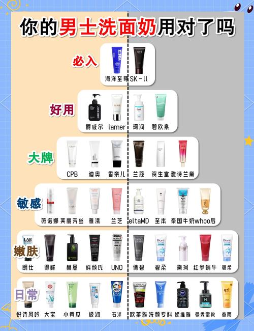 平价洗面奶怎么样