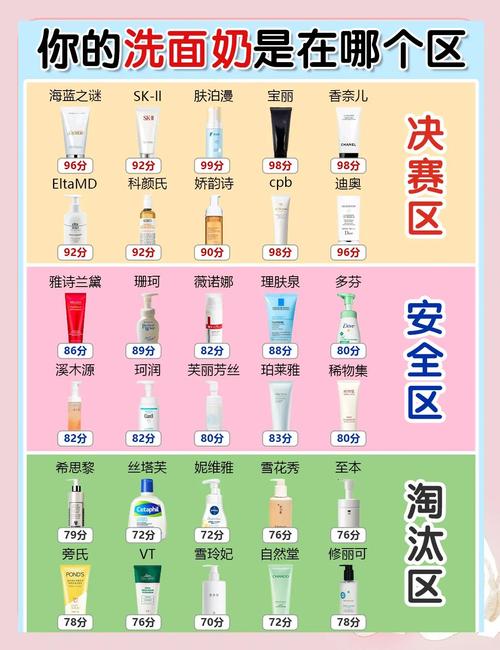 平价洗面奶怎么样