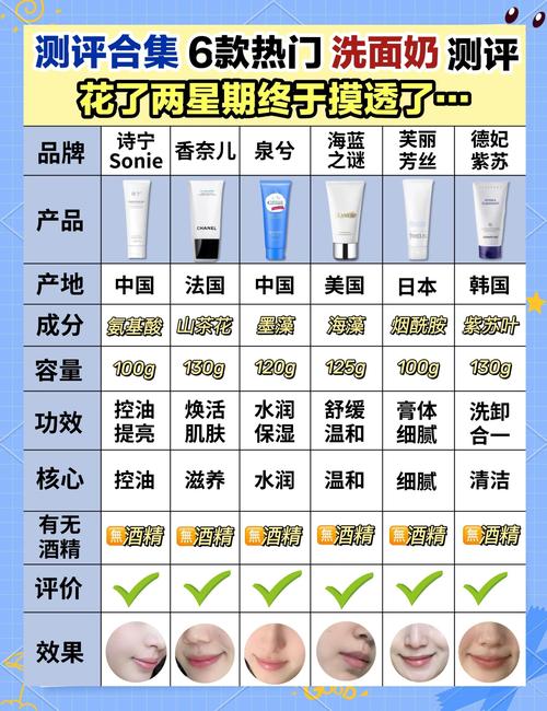 怎么查洗面奶的成分表