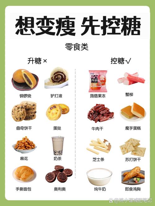 什么糖吃了能减肥
