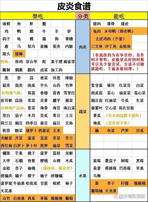 过敏性皮炎吃什么好
