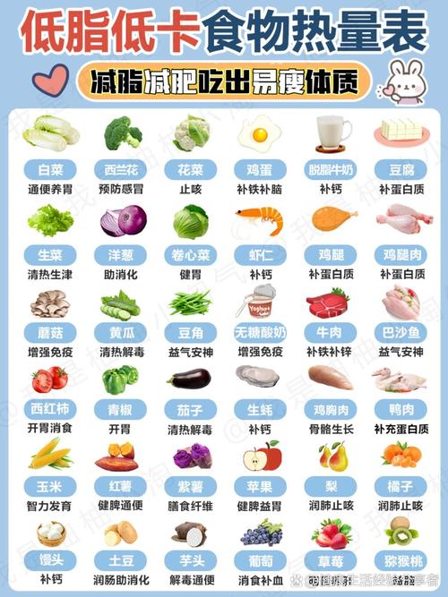 什么食物低热量减肥吃
