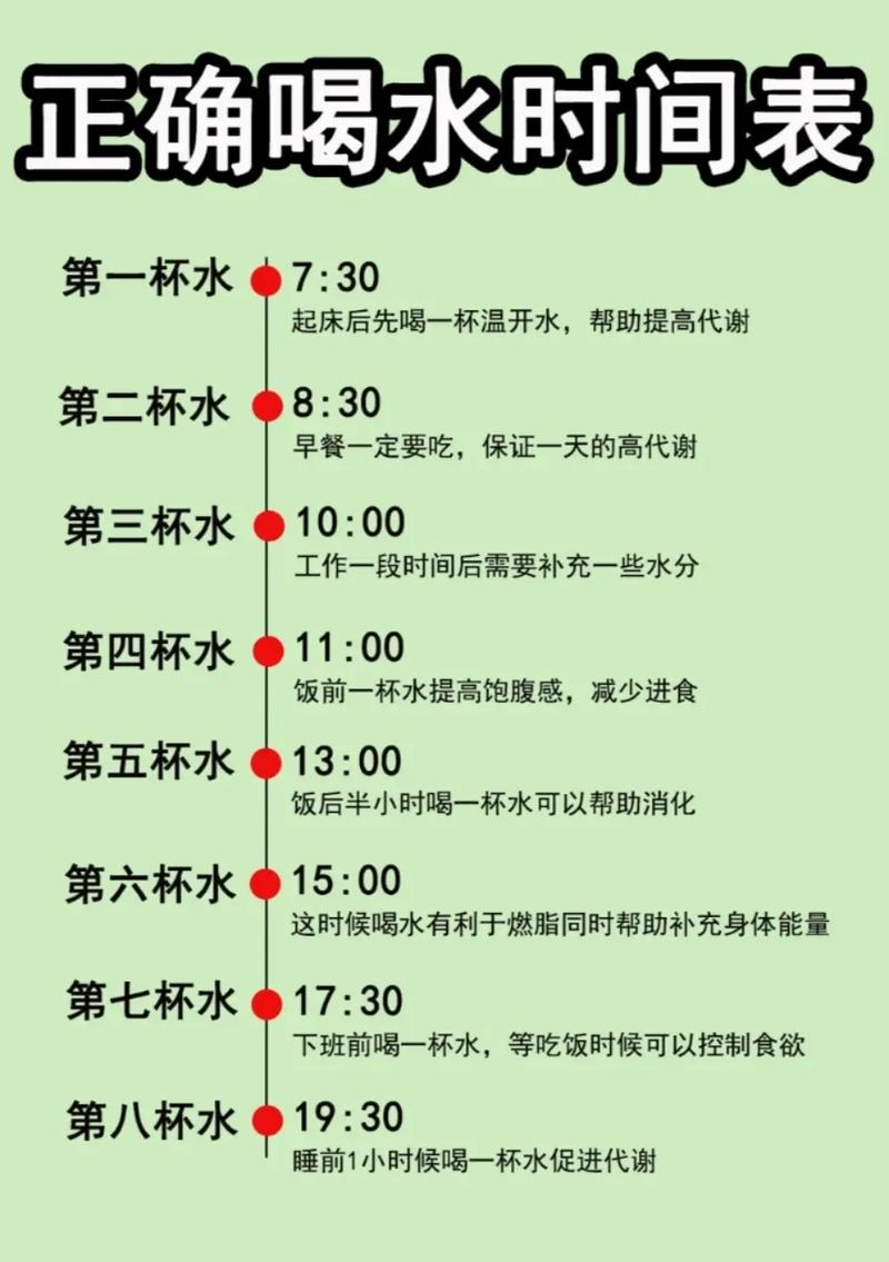 什么时候喝水减肥