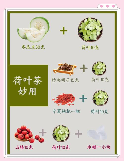 什么时候喝荷叶茶减肥效果最好